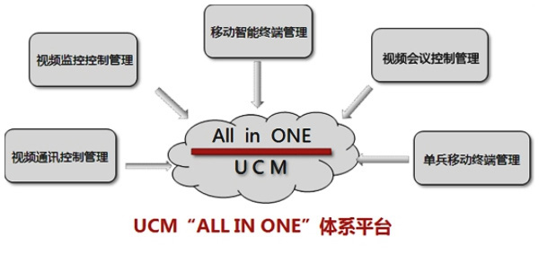 捷視飛通UCM